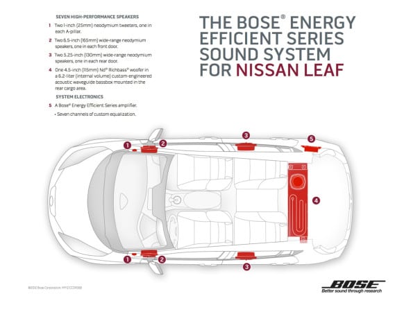INFOGRAPHIC: The Bose Energy Efficient Series Sound System for N
