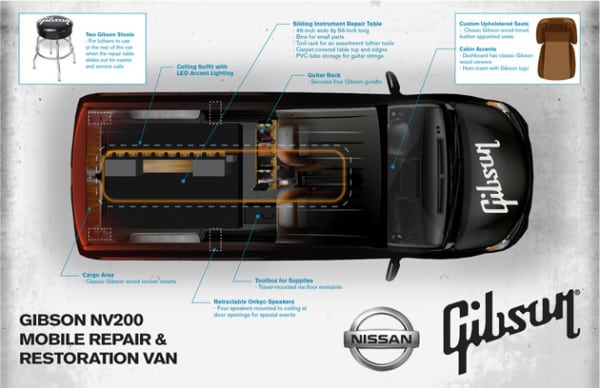 Gibson-NV2000-2