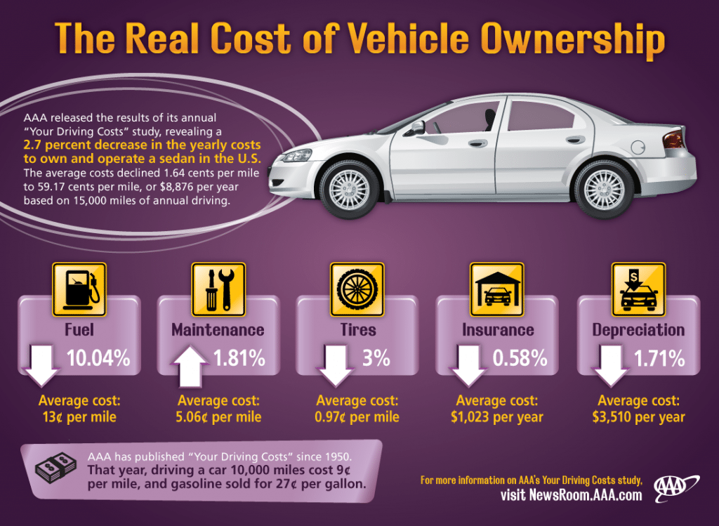 Your-Driving-Costs-infographic