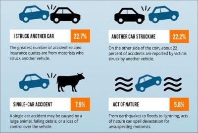 Most Common Types Of Car Accidents Infographic Carnewscafe